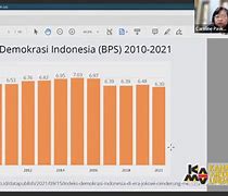 Apakah Demokrasi Yang Diterapkan Di Indonesia Sudah Islami